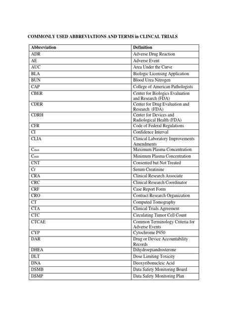 Commonly Used Abbreviations And Terms In Clinical Trials Pdf