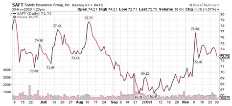 3 Best Dividend Stocks to Buy Now - DividendInvestor.com