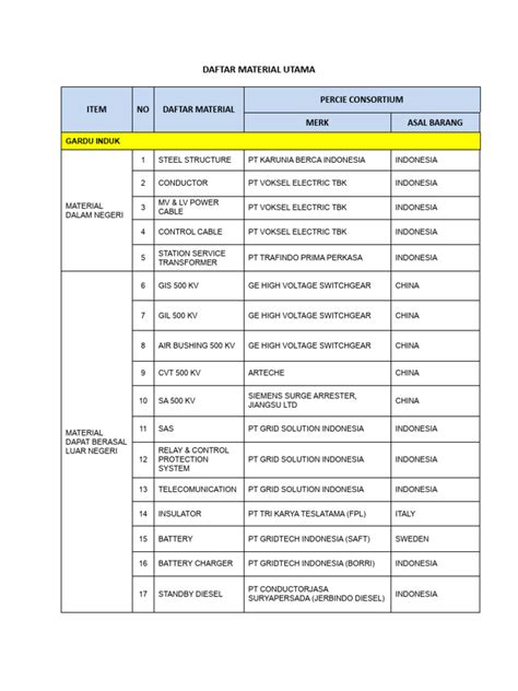 daftar material utama  materials science power physics