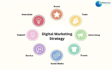 Digital Marketing Strategies Of Digital Marketing By Karthik C Medium