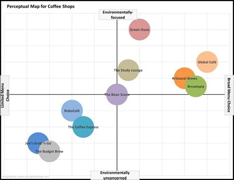 Example Perceptual Maps for a Coffee Shop