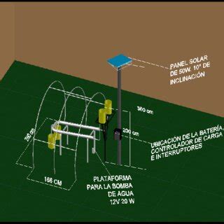 Imagen Que Muestra El Dise O D Del Sistema Hidrop Nico Nft Y El