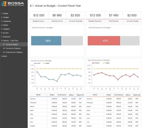 cash flow spreadsheet template — excelxo.com