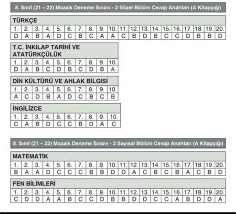 Mozaik Deneme Sinavi 2 8 Sinif Cevap Anahtari Atar Misiniz Yukardaki