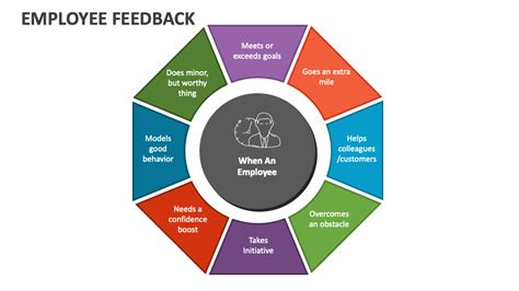 Employee Feedback PowerPoint Presentation Slides PPT Template