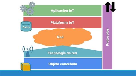 Introduccin A Io T Usando Protocolo MQTT ING