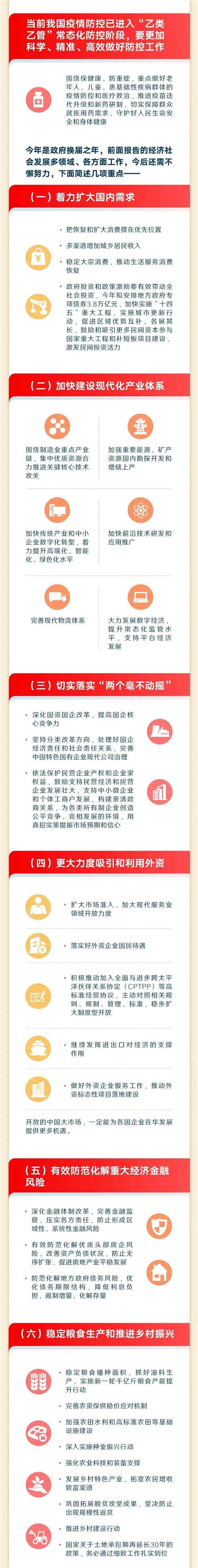 一圖讀懂2023年《政府工作報告》 圖解 首都之窗 北京市人民政府門戶網站