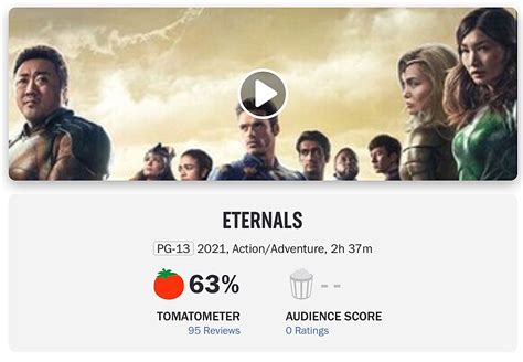 ‘Eternals’ Has Marvel’s Lowest Score Ever on Rotten Tomatoes