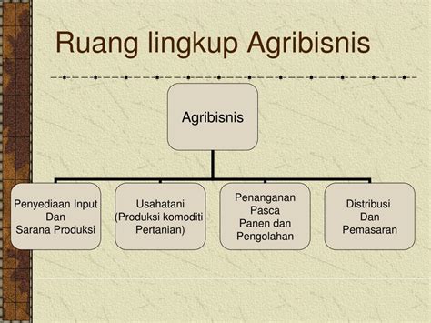 Ppt Agribisnis Powerpoint Presentation Free Download Id 6208547