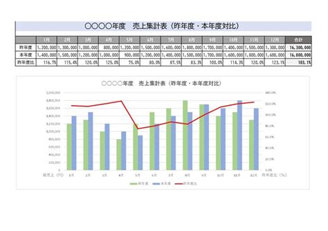 売上集計表テンプレート04「昨年度本年度対比表・グラフ付き」（エクセル・excel）｜無料ダウンロード｜テンプレートnavi