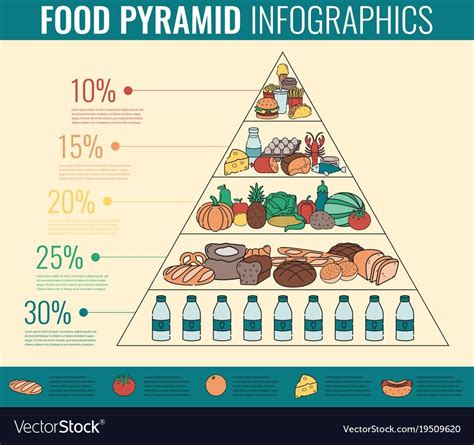 Pin By Nat Green On Nutrition Food Pyramid Healthy Eating Guide