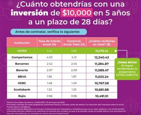 Sin Valor Inconsistente Mencionar Mejor Banco Para Ahorrar Novedad