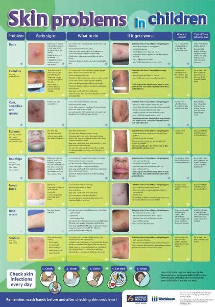 10 Common Rashes Skin Chart