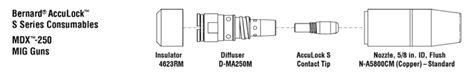 Millermatic® 255 | Welder.parts