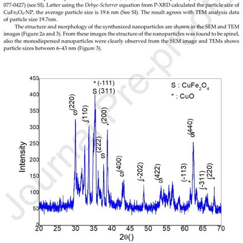 Powder Xrd Pattern Of The Synthesized Cufe 2 O 4 Nps Download