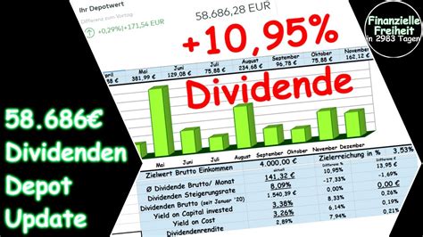 Dividende Monat Dividenden Depot Update Dividenden Aktien