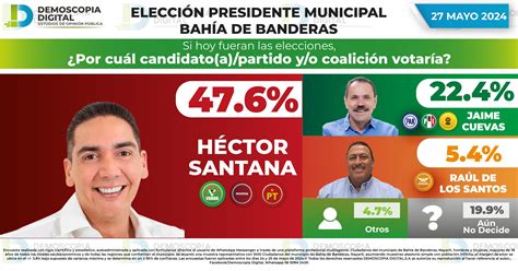 Rumbo al 2024 Elección Presidente Municipal Bahía de Banderas NAYARIT