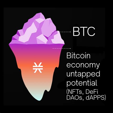 Stacks Btc On Twitter Gm To Unlocking Bitcoin S Untapped Potential