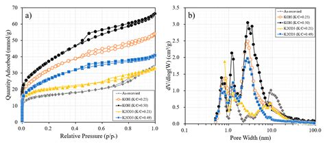 Processes | Free Full-Text | Limitation of K2CO3 as a Chemical Agent ...