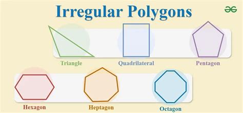 Irregular Polygons: Definition, Examples and Properties - GeeksforGeeks