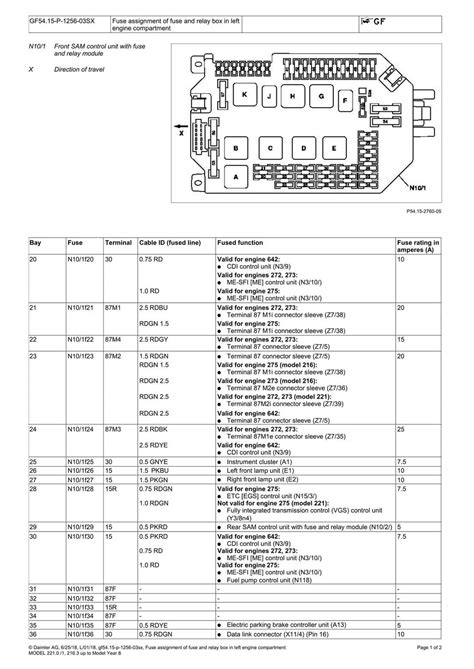 Exploring the Fuse Diagram of the 2004 CLK 500