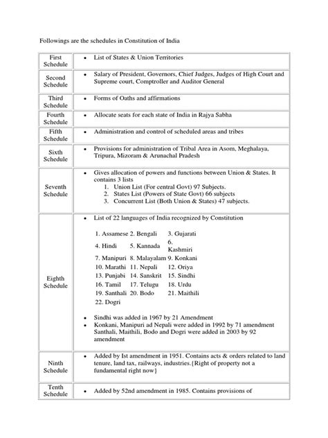 Schedules of Indian Constitution | PDF