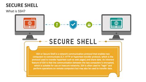 Secure Shell Powerpoint And Google Slides Template Ppt Slides