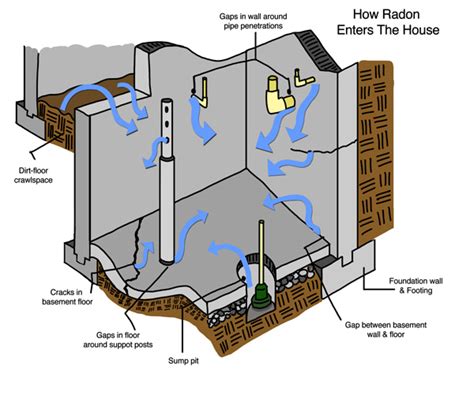 Radon Map Of North Carolina