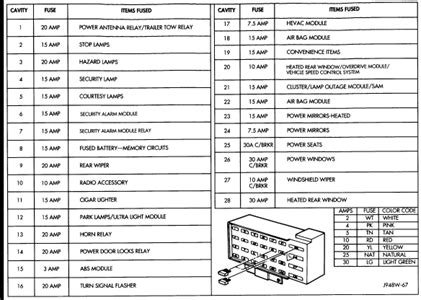 Need Diagram Of Fuse Panel Inside 1996 Grand Jeep Cherokee Fixya