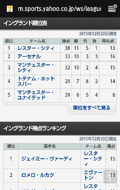 アーセナルvsマンチェスターシティ。 さとぼうし