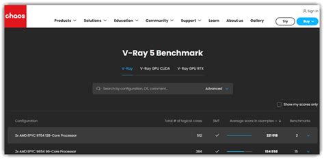 Melhores Softwares De Teste De Estresse De Gpu Gr Tis E Online