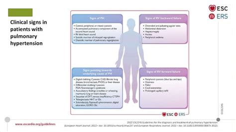 Pulmonary Hypertension Pptx