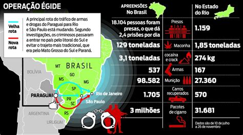 Prf Apreende 40 Pistolas E Aponta Nova Rota Do Tráfico Para O Rio Rio