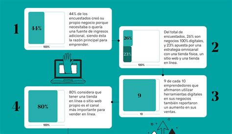 Encuesta De Emprendimiento Esemanal Noticias Del Canal