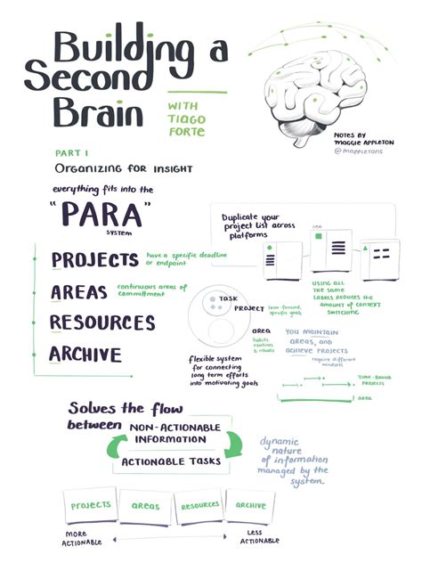 Second Brain Notion Template Free