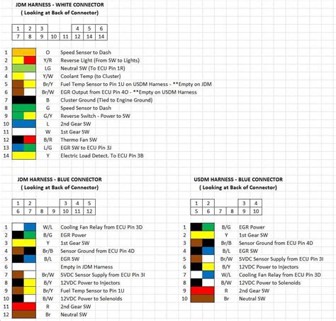 Fd3s Wiring Diagram - Lace Art