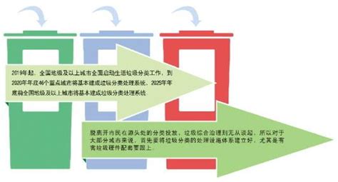 2019年起全国地级及以上城市全面启动生活垃圾分类社会奇趣湖南红网新闻频道