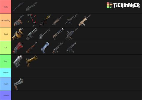 All Fortnite guns patch 9.01 Tier List (Community Rankings) - TierMaker