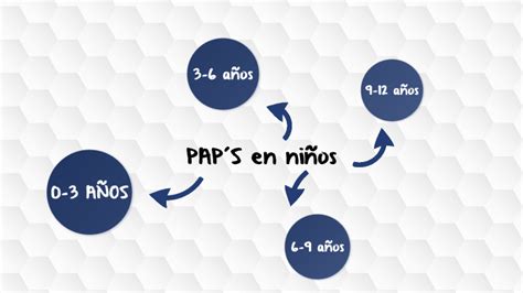 Primeros Auxilios Psicológicos En Niños By Nora Lemus On Prezi