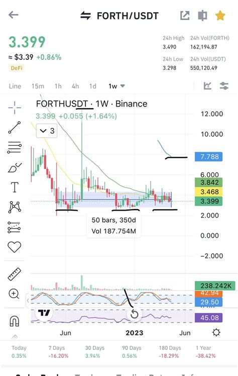 Cryptobull Free Premium Calls On Twitter Why I Think Forth