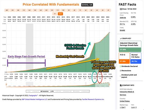 Google Missed Earnings; Here Is The Price I'll Start Buying | Seeking Alpha