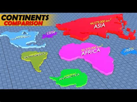 Continents Size Comparison | 3D Real Scale - YouTube