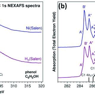 C S Nexafs Spectra Of The H Salen Ligand And The Ni Salen