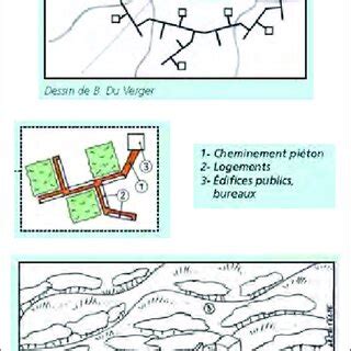 La Cluster City De A Et P Smithson Source Dessins De B Du Verger