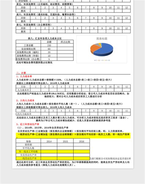 2021年经典月度年度人力成本分析报表数据模板 Excel表格 工图网