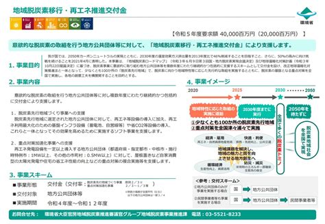 環境省 2023年度予算概算要求を発表しました おひさまエナジーステーション株式会社