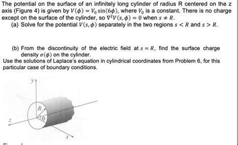 Solved The Potential On The Surface Of An Infinitely Long Chegg