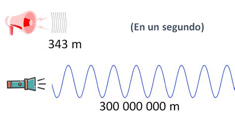 Espectro Electromagn Tico Nueva Escuela Mexicana Digital