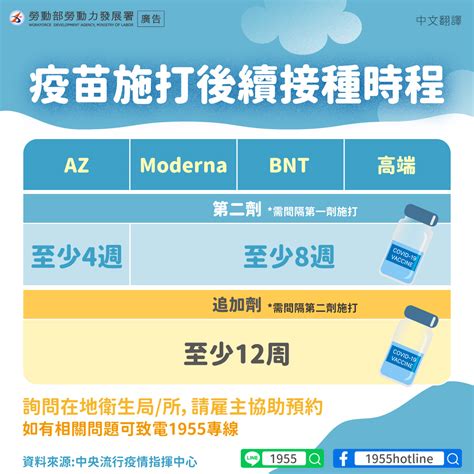 Line移點通 疫苗施打後續接種時程 多國語版本 宣導品 宣導專區 外國人勞動權益網 勞動部勞動力發展署