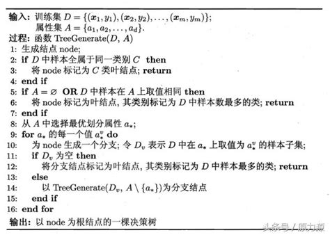 人工智慧系列九機器學習方法之決策樹 每日頭條